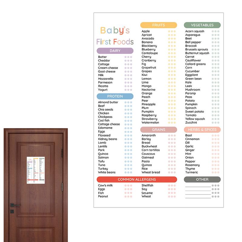 Baby First Food Tracker Erasab - огляд і ціна Baby Food Chart